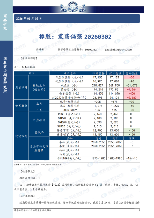 橡胶：震荡偏强