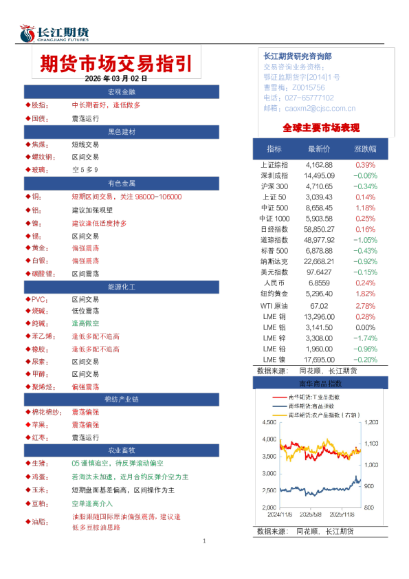期货市场交易指引