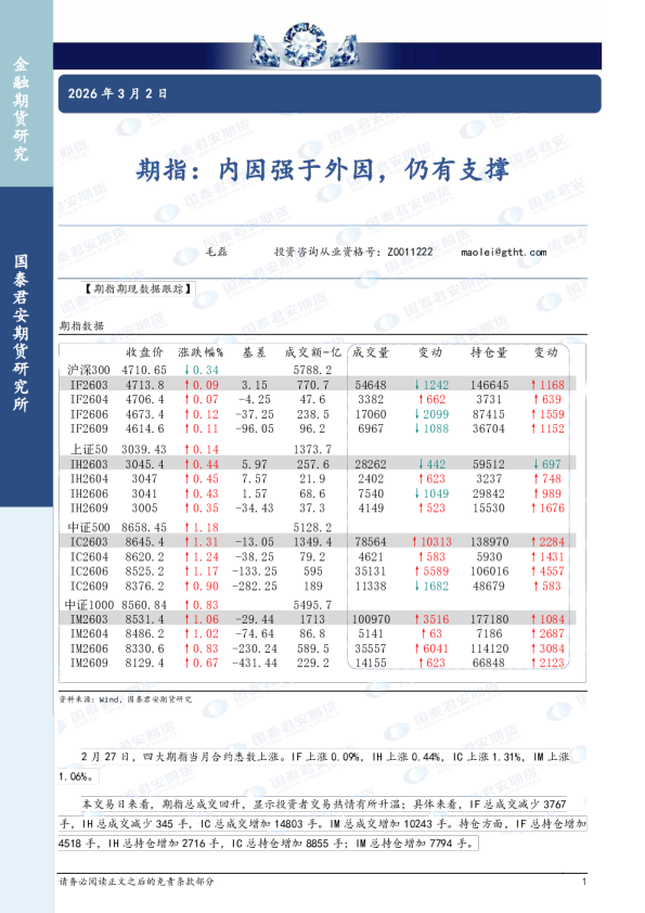 期指:内因强于外因,仍有支撑