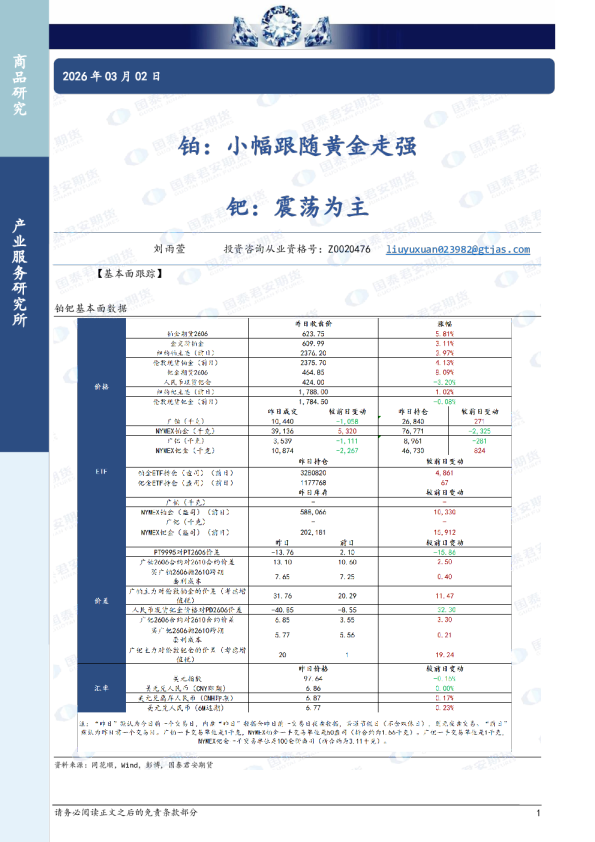 铂:小幅跟随黄金走强钯:震荡为主
