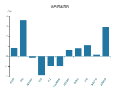 国内期货品种前一交易日回顾