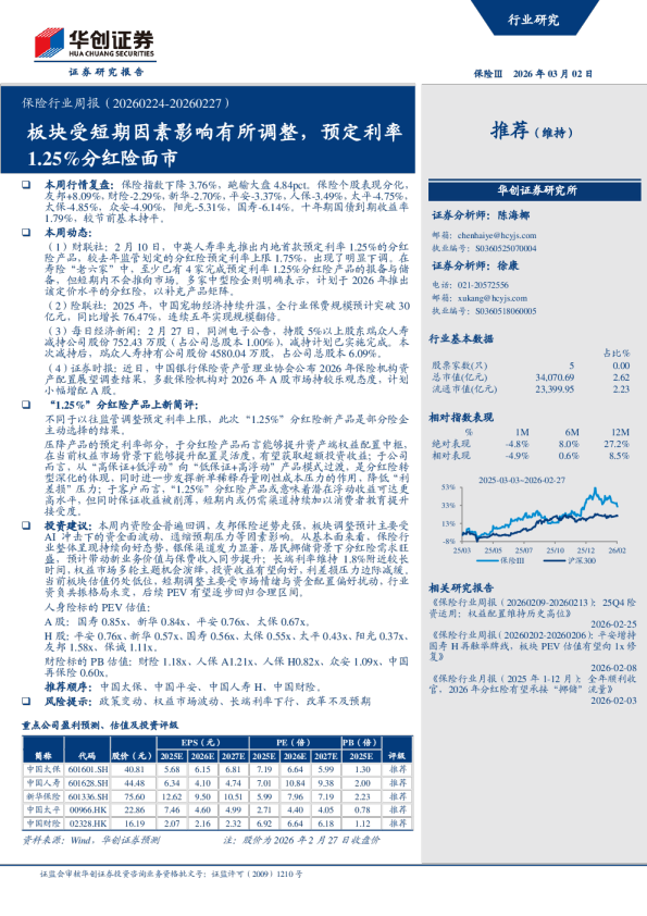 板块受短期因素影响有所调整，预定利率1.25%分红险面市：保险行业周报（20260224-20260227）