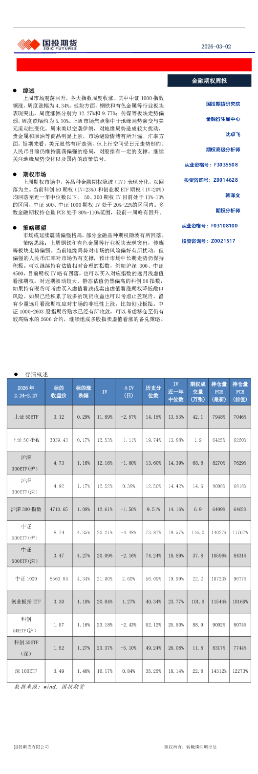 金融期权周报