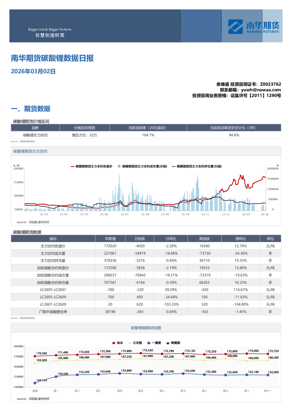 碳酸锂数据日报