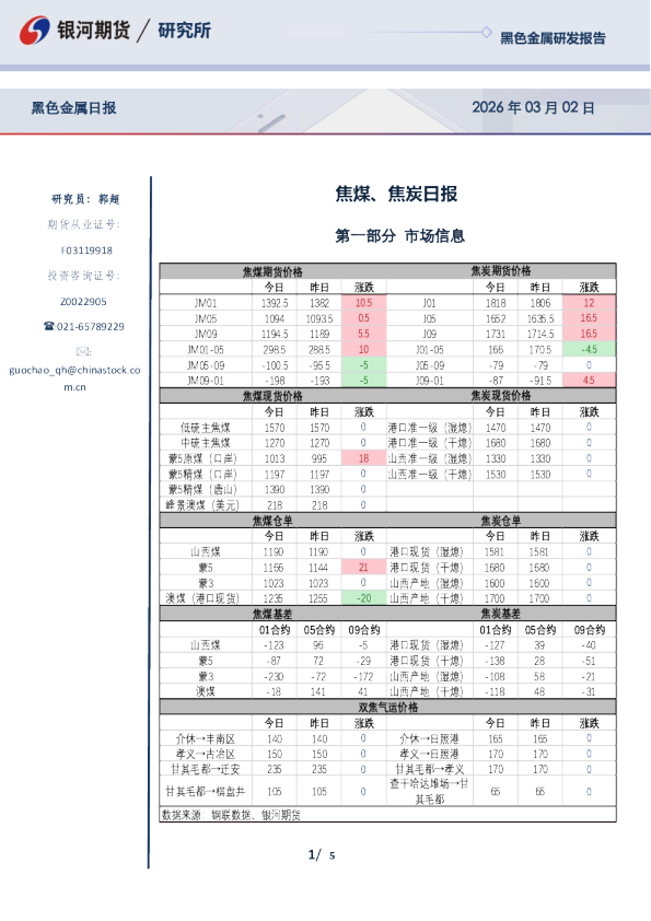 焦煤、焦炭日报