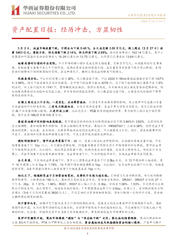 资产配置日报:经历冲击,方显韧性