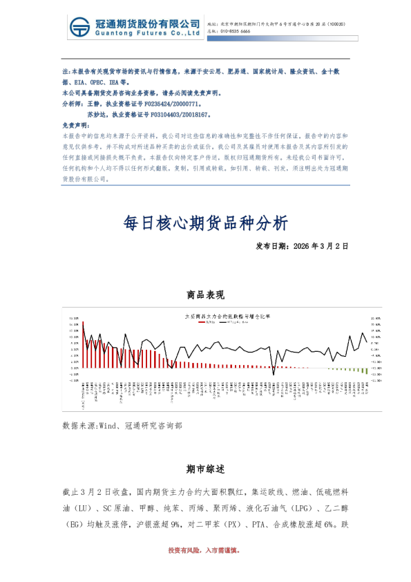 每日核心期货品种分析