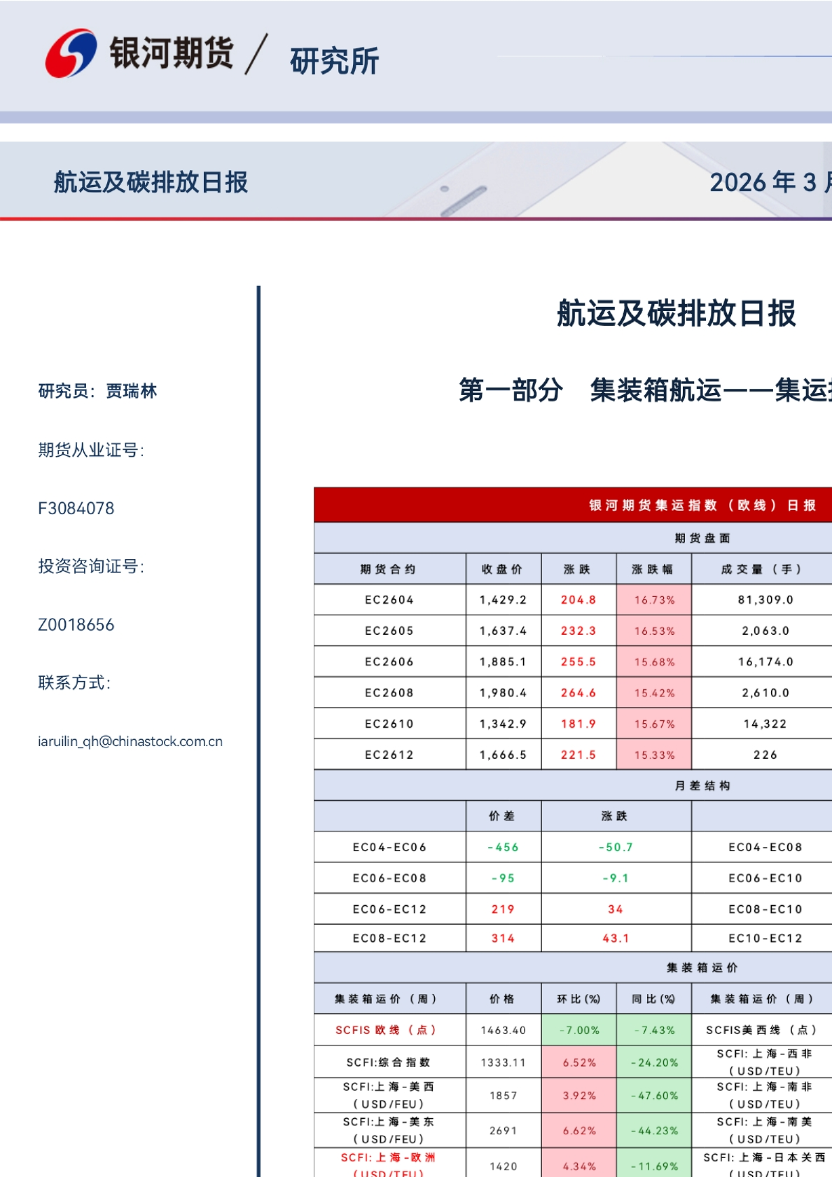 航运及碳排放日报