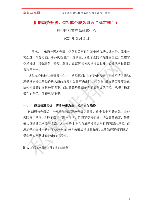 伊朗局势升级，CTA能否成为组合“稳定器”？