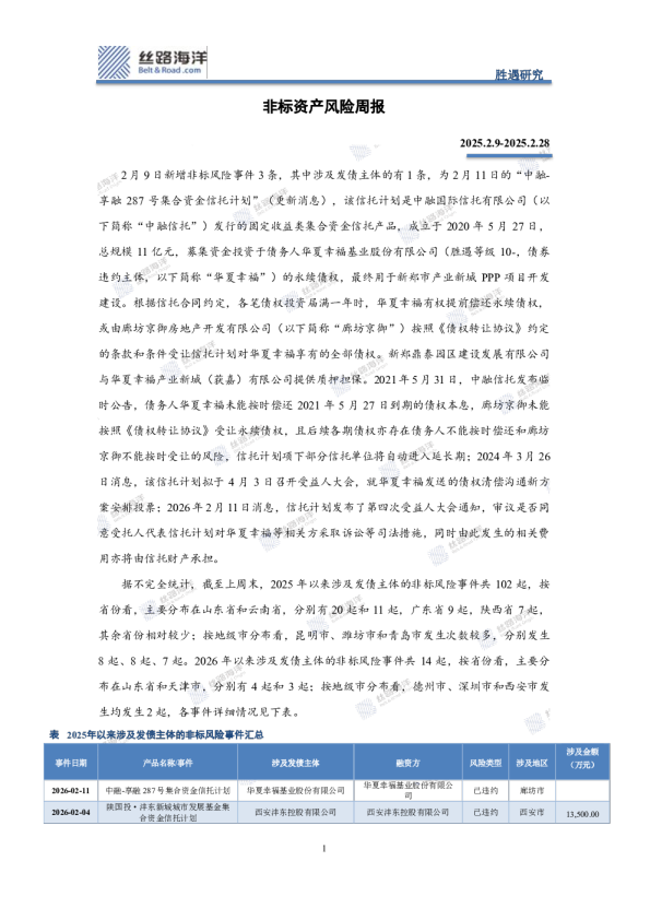 非标资产风险周报
