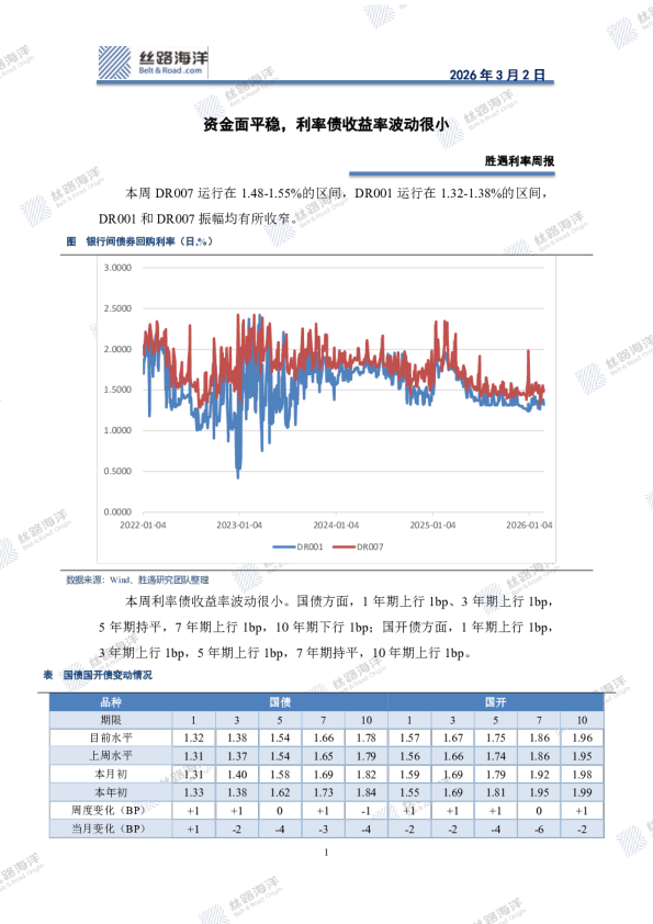 胜遇利率周报：资金面平稳，利率债收益率波动很小