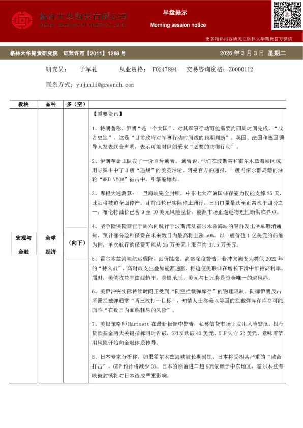 格林大华期货早盘提示