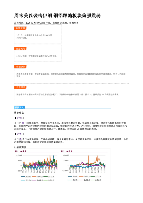 周末美以袭击伊朗 铜铝跟随板块偏强震荡