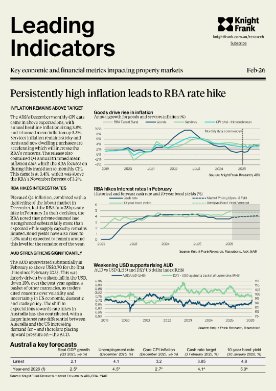 领先指标2026年2月