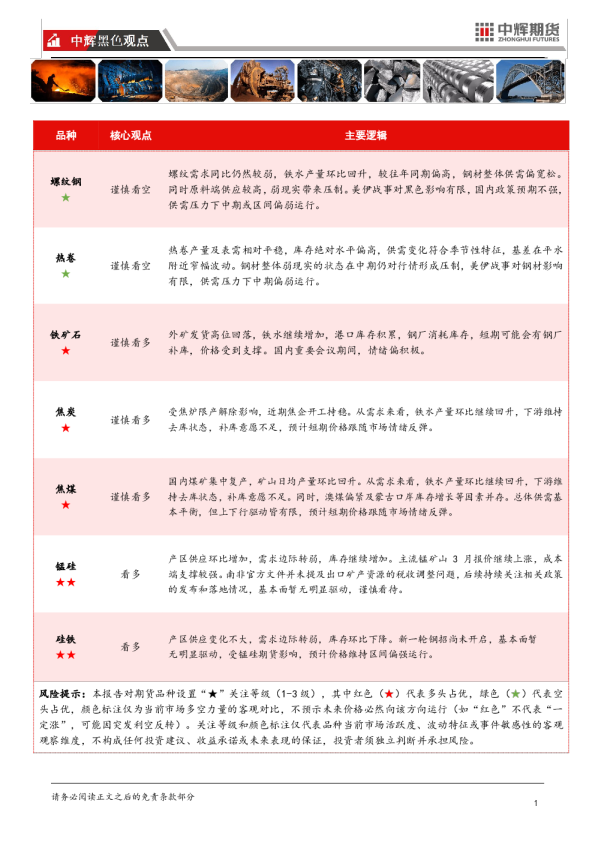 20260303【黑色板块】中辉期货黑色板块日报