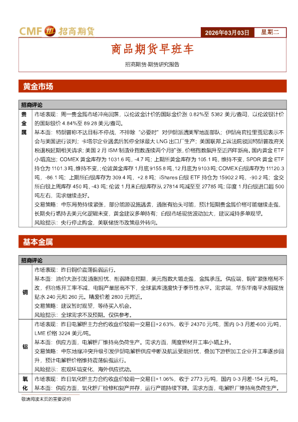 商品期货早班车