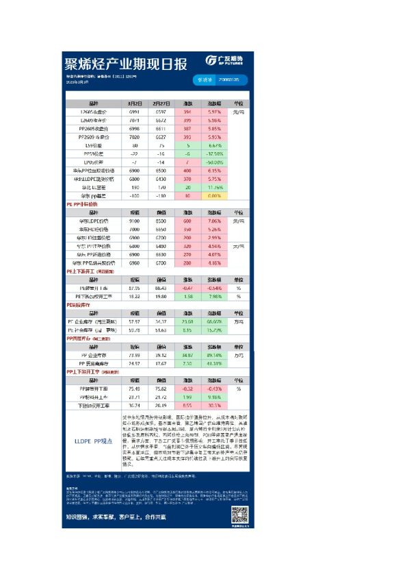 《农产品》日报