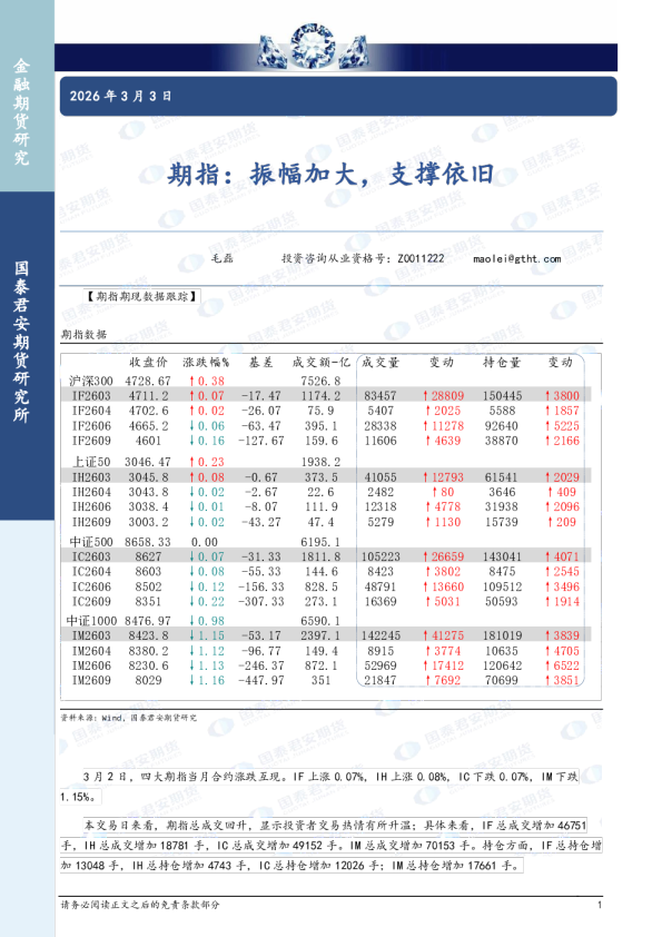 期指：振幅加大，支撑依旧