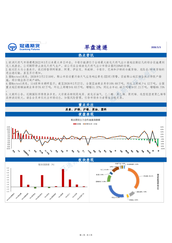 冠通期货早盘速递