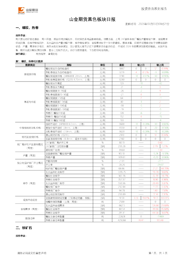 山金期货黑色板块日报