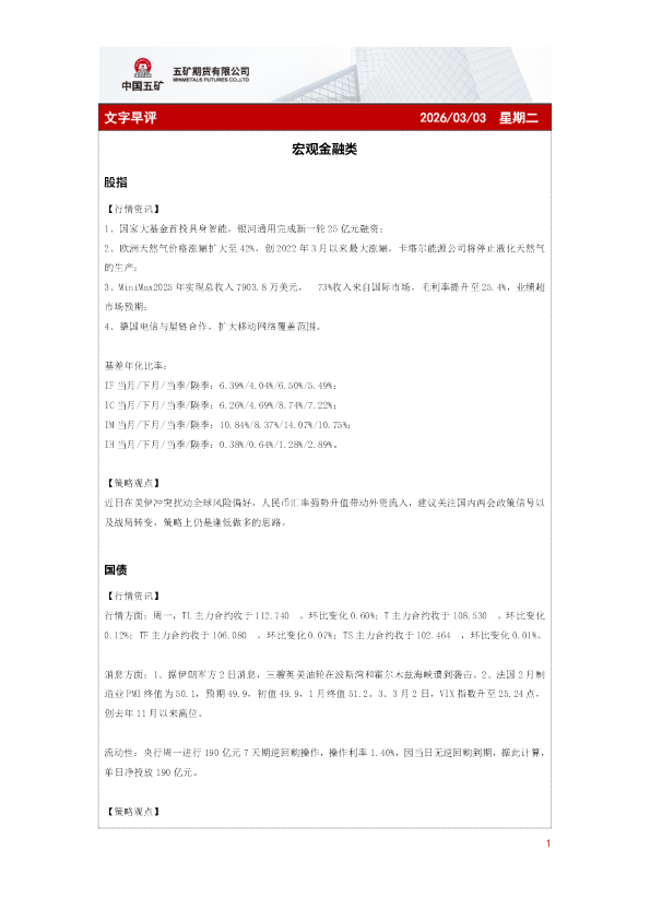 文字早评:宏观金融类