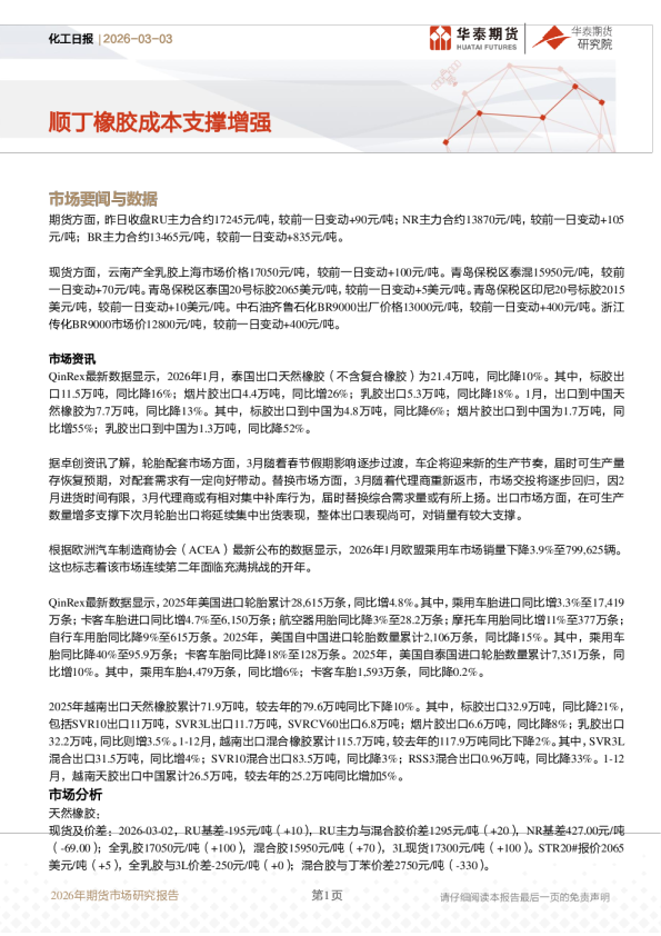 化工日报:顺丁橡胶成本支撑增强