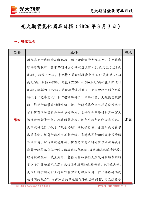 光大期货能化商品日报(2026年3月3日)