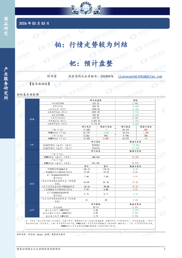 铂:行情走势较为纠结钯:预计盘整