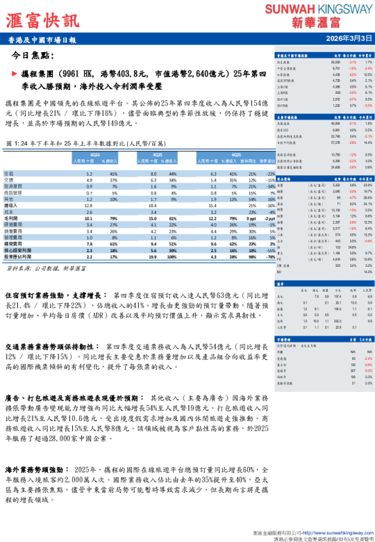 香港及中國市場日報