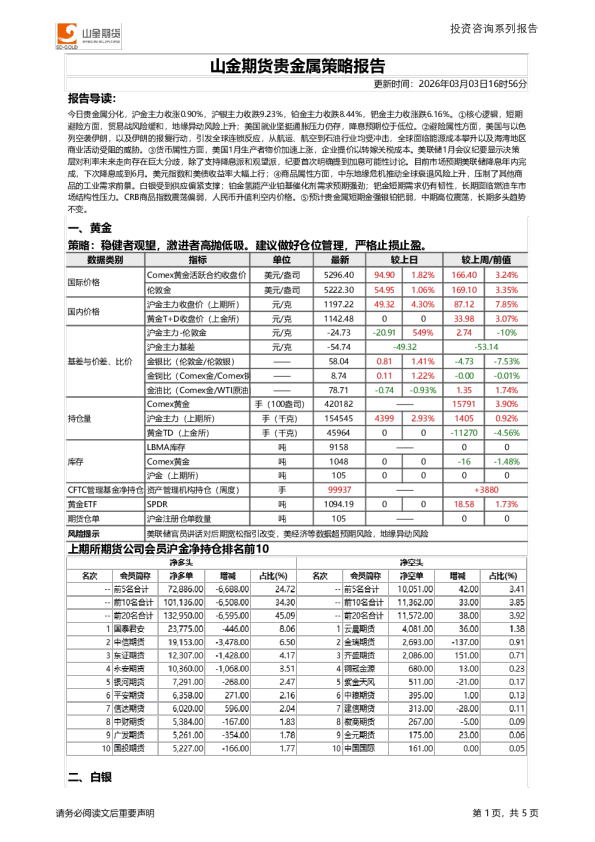 山金期货贵金属策略报告