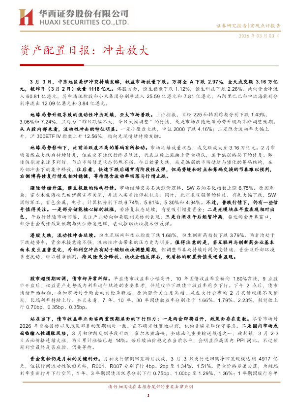 资产配置日报:冲击放大