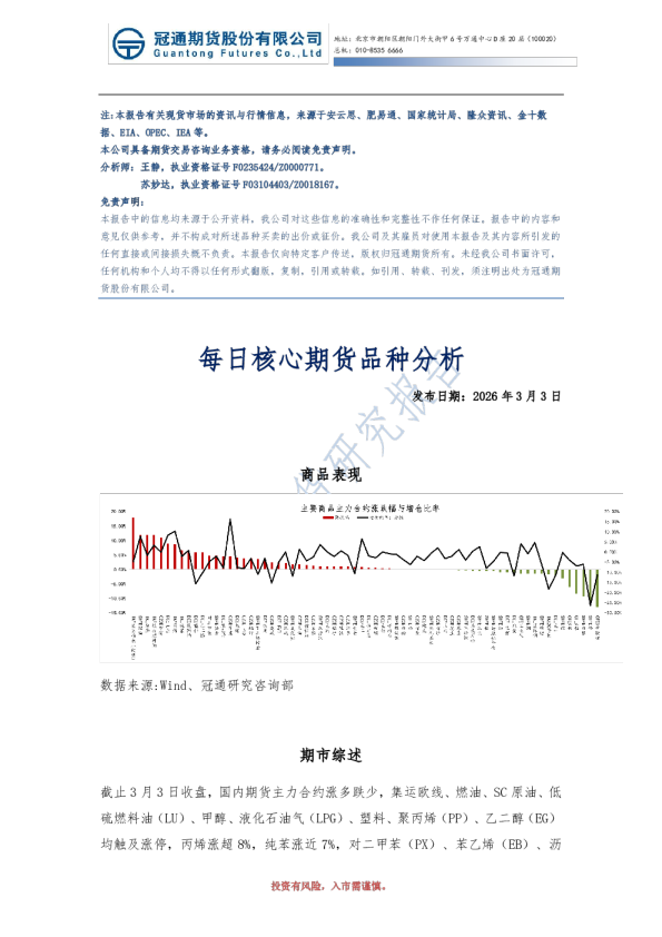 每日核心期货品种分析