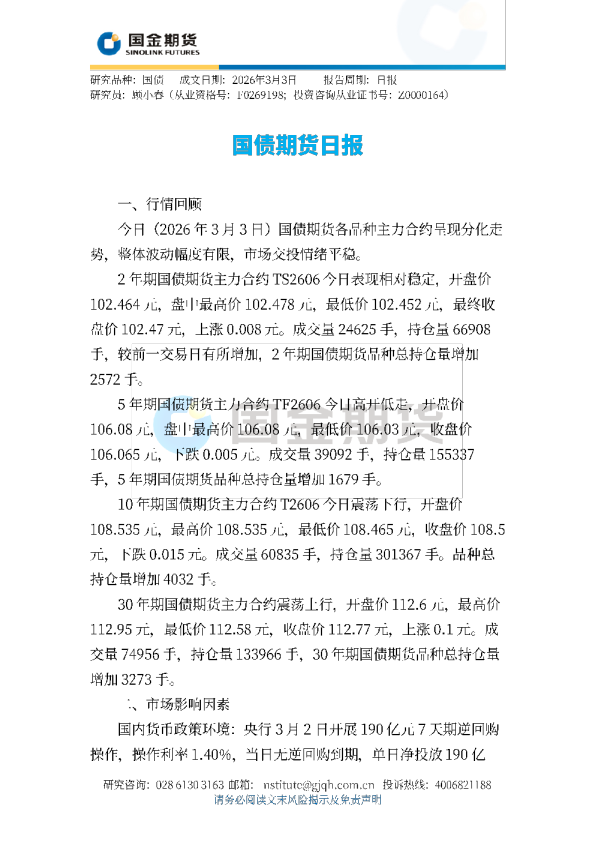 国债期货日报
