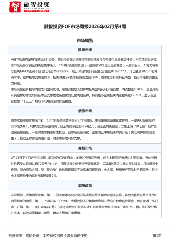 融智投资FOF市场周报2026年02月第4周