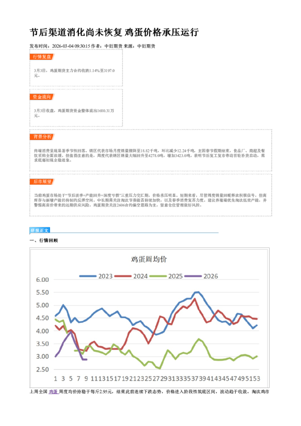 节后渠道消化尚未恢复 鸡蛋价格承压运行