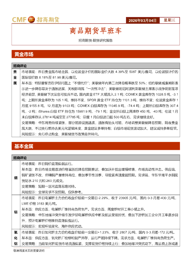 商品期货早班车