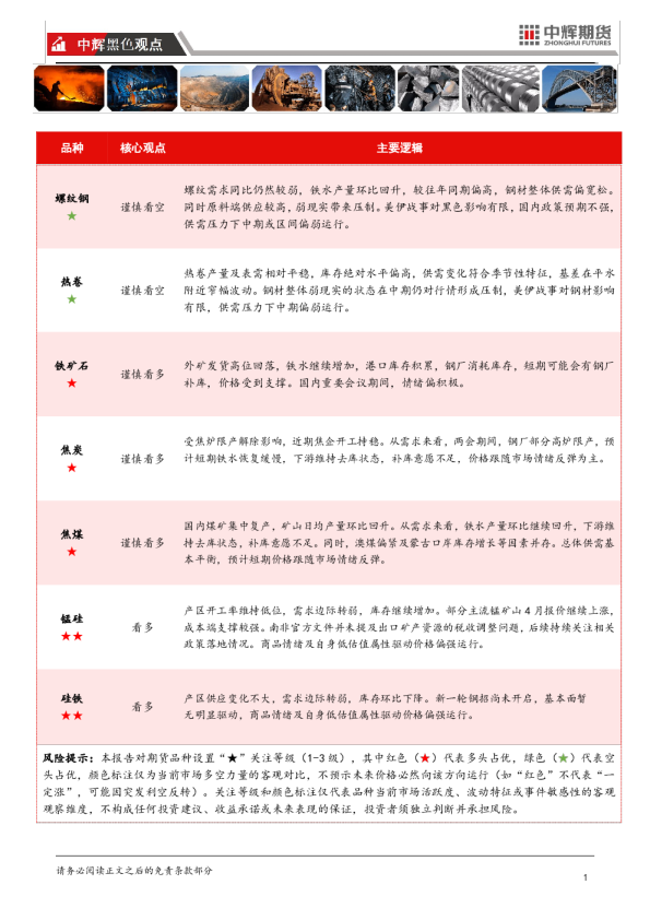 20260304【黑色板块】中辉期货黑色板块日报