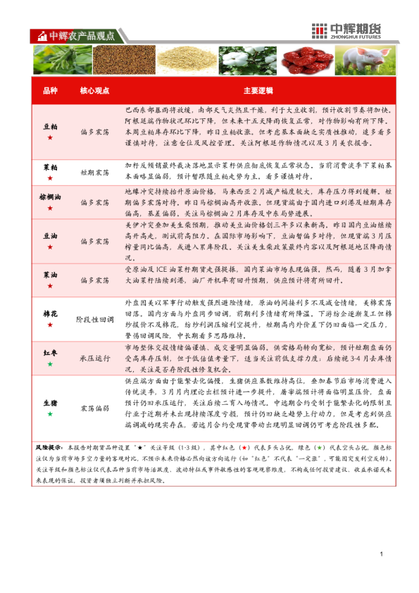 20260304【农产品板块】中辉期货农产品板块日报