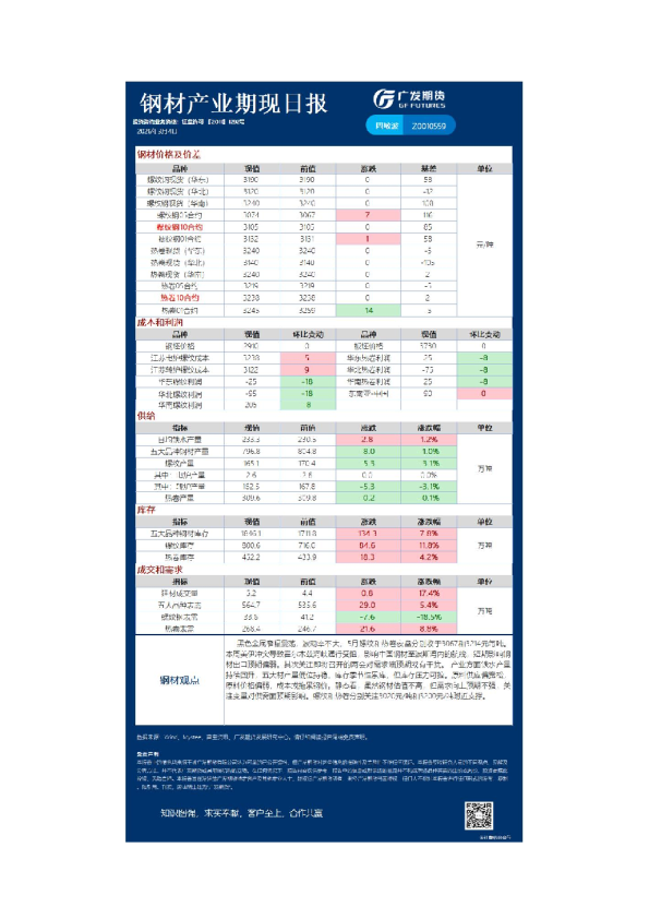 广发期货期现日报汇总2026030415E92533-9FFA-37D1-ADA9-EFD4C09B
