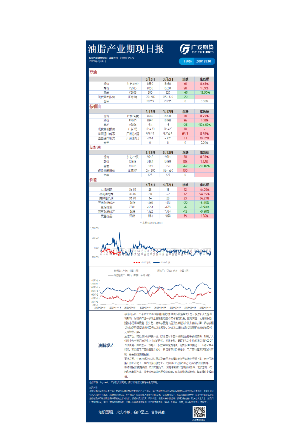广发期货期现日报汇总202603042507BECB-3CD9-3868-A1CA-DF5AC5FE