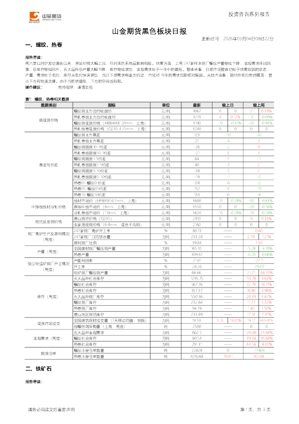 山金期货黑色板块日报
