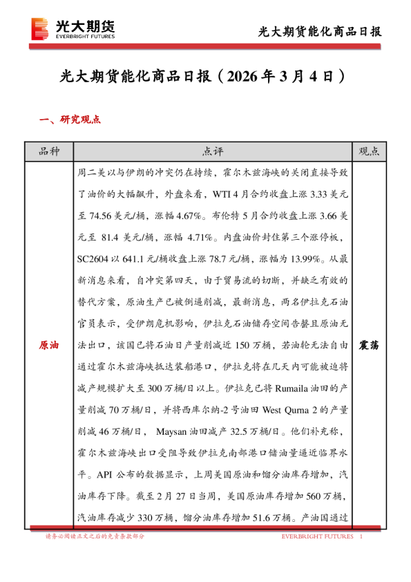 光大期货能化商品日报（2026年3月4日）