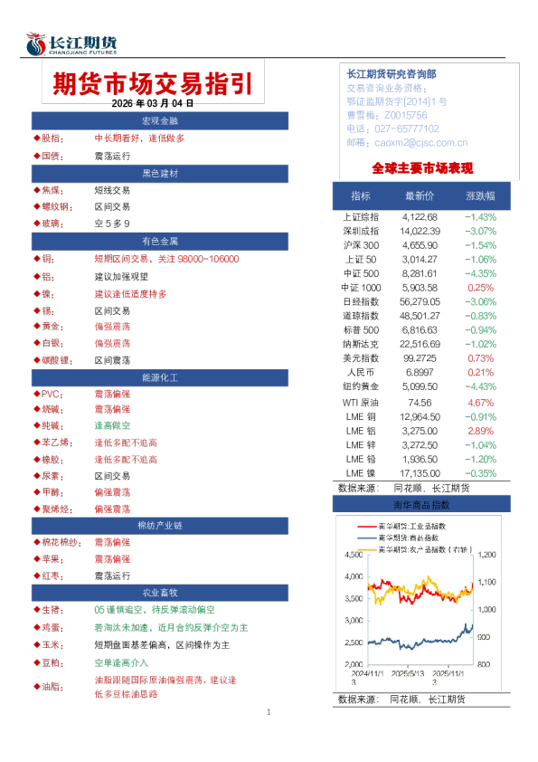 期货市场交易指引