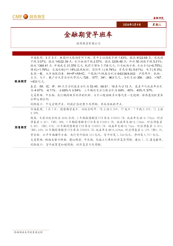 金融期货早班车