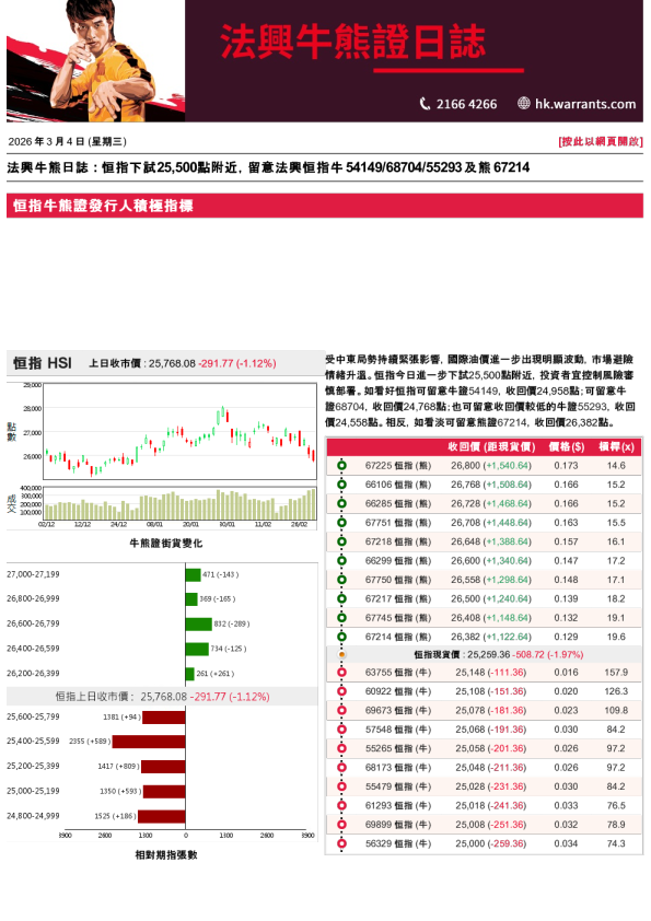 法兴牛熊证日志