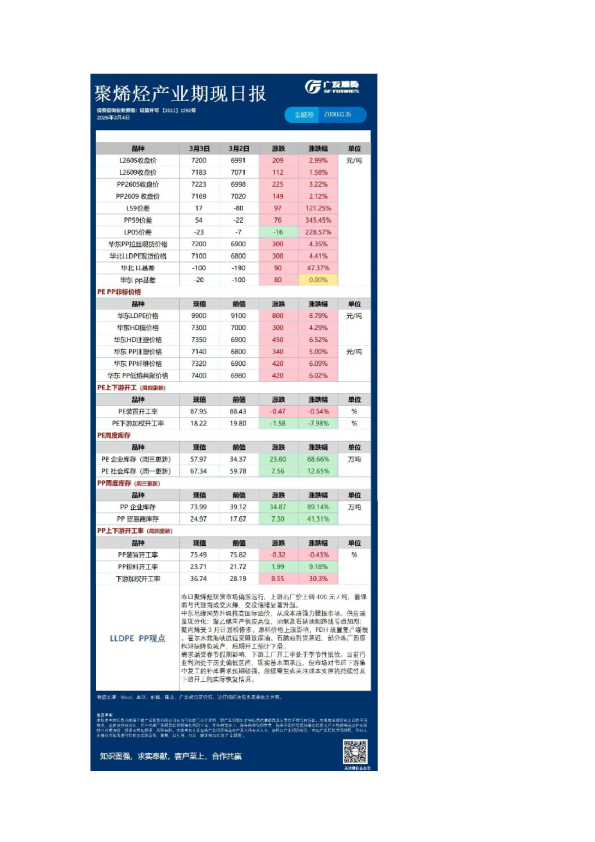 聚烯烃产业期现日报