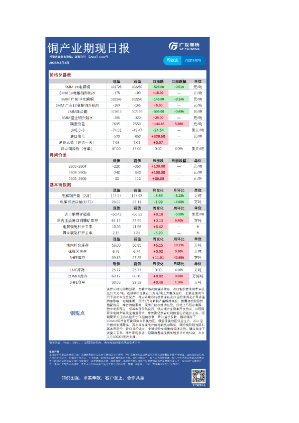 铜产业期现日报