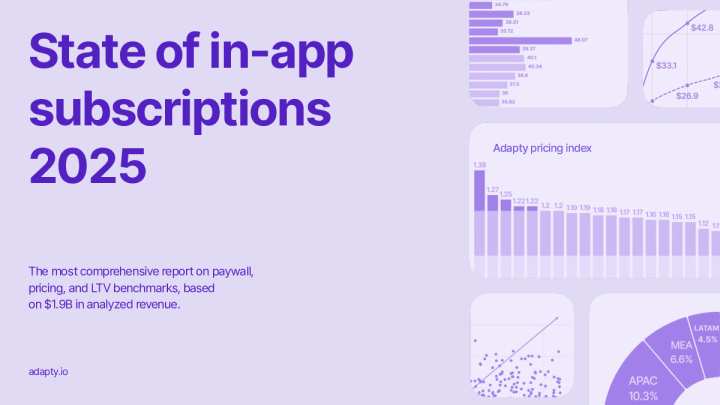 2025年应用内订阅状况