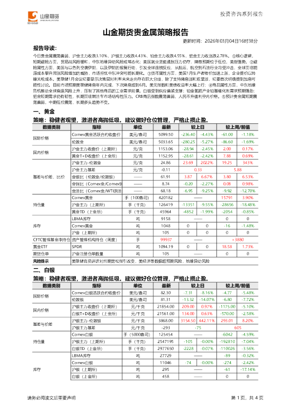 贵金属策略报告