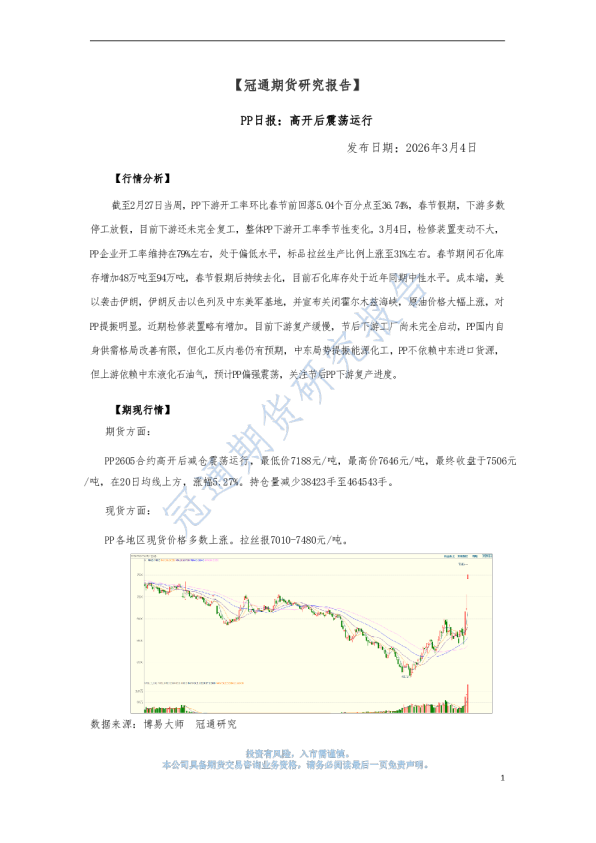 PP日报:高开后震荡运行